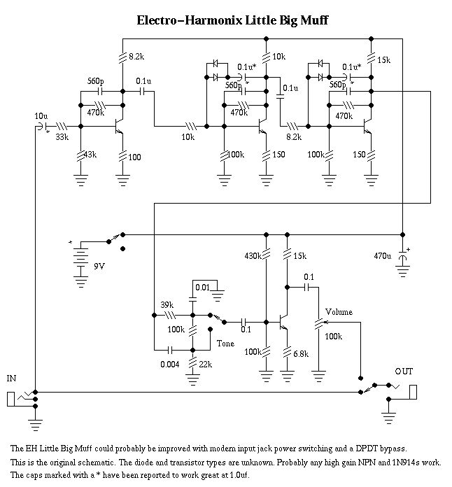 Electro Harmonix Little Big Muff.jpg